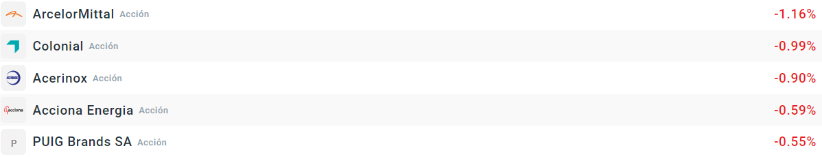 Empresas que mÃ¡s caen del Ibex35